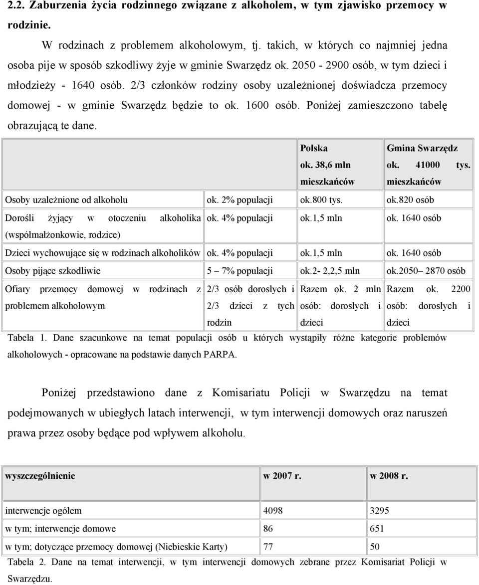 2/3 członków rodziny osoby uzależnionej doświadcza przemocy domowej - w gminie Swarzędz będzie to ok. 1600 osób. Poniżej zamieszczono tabelę obrazującą te dane. Polska ok.