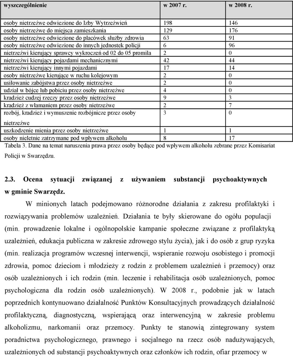 innych jednostek policji 6 96 nietrzeźwi kierujący sprawcy wykroczeń od 02 do 05 promila 2 0 nietrzeźwi kierujący pojazdami mechanicznymi 42 44 nietrzeźwi kierujący innymi pojazdami 17 14 osoby