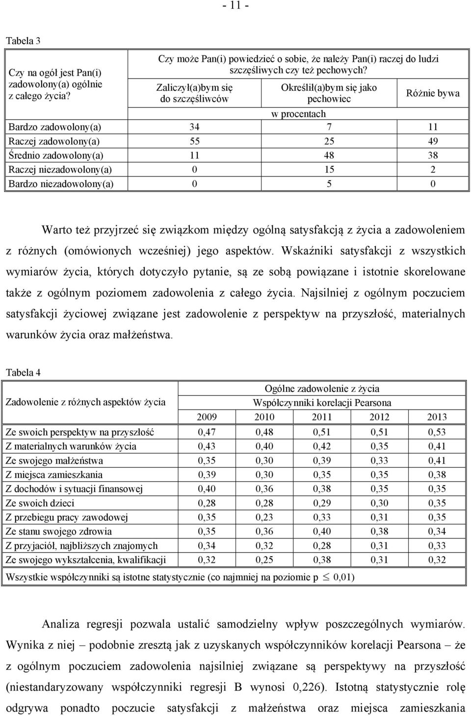 niezadowolony(a) 0 15 2 Bardzo niezadowolony(a) 0 5 0 Warto też przyjrzeć się związkom między ogólną satysfakcją z życia a zadowoleniem z różnych (omówionych wcześniej) jego aspektów.