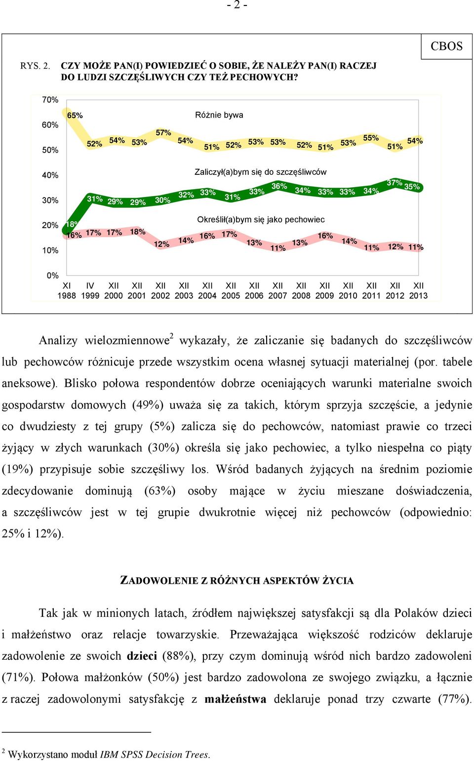 Określił(a)bym się jako pechowiec 18% 16% 17% 17% 18% 12% 14% 16% 17% 13% 13% 16% 11% 14% 11% 12% 11% 0% XI 1988 IV 1999 2000 2001 2002 2003 2004 2005 2006 2007 2008 2009 2010 2011 2012 2013 Analizy