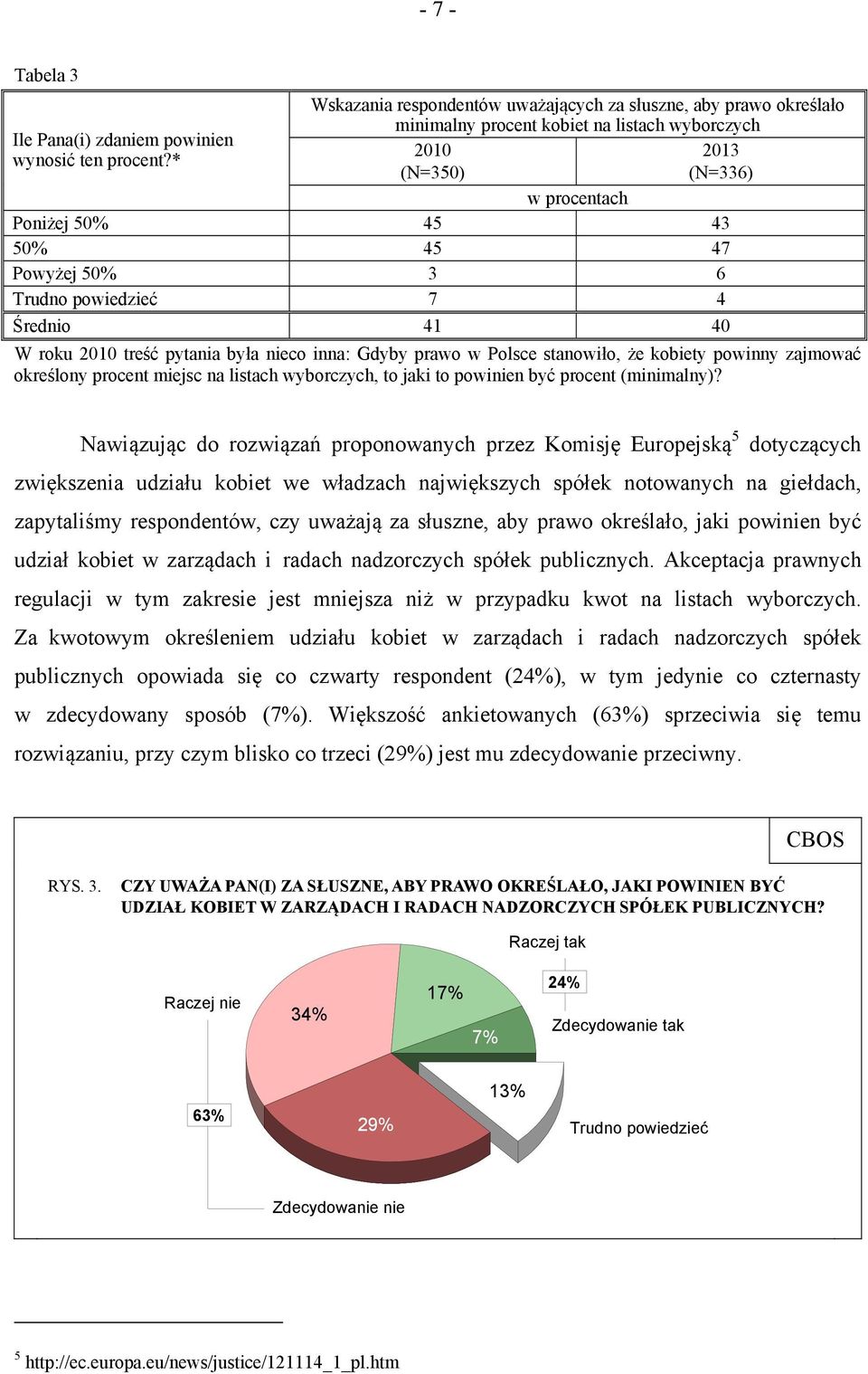 Trudno powiedzieć 7 4 Średnio 41 40 W roku 2010 treść pytania była nieco inna: Gdyby prawo w Polsce stanowiło, że kobiety powinny zajmować określony procent miejsc na listach wyborczych, to jaki to