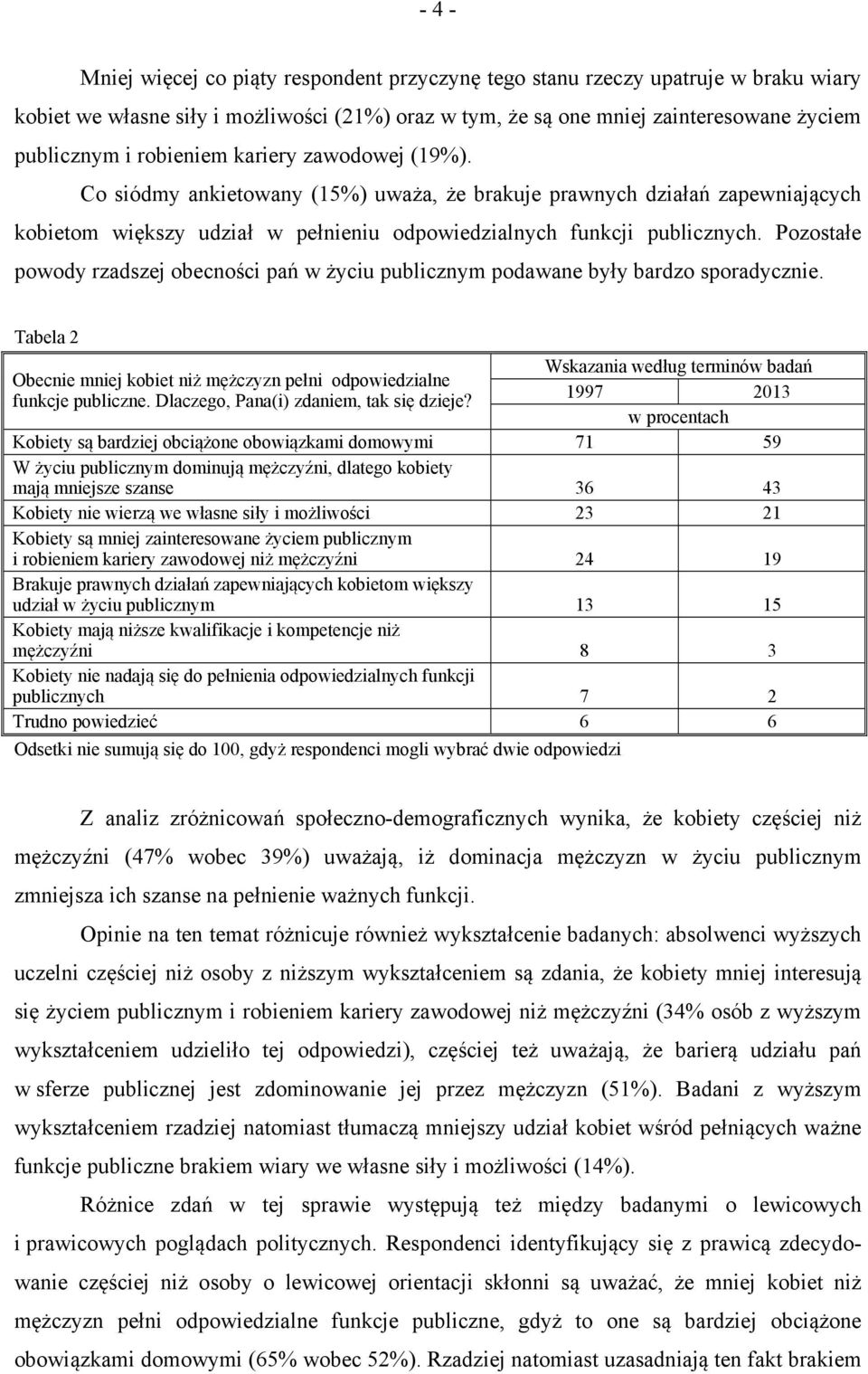 Pozostałe powody rzadszej obecności pań w życiu publicznym podawane były bardzo sporadycznie.