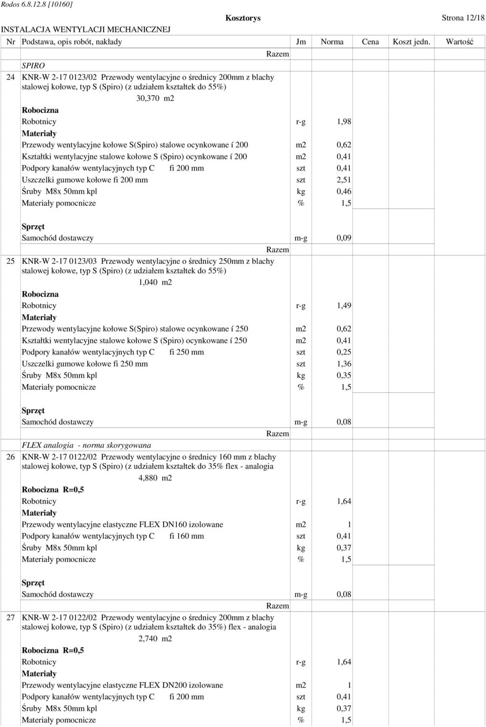 S(Spiro) stalowe ocynkowane í 200 m2 0,62 Kształtki wentylacyjne stalowe kołowe S (Spiro) ocynkowane í 200 m2 0,41 Podpory kanałów wentylacyjnych typ C fi 200 mm szt 0,41 Uszczelki gumowe kołowe fi