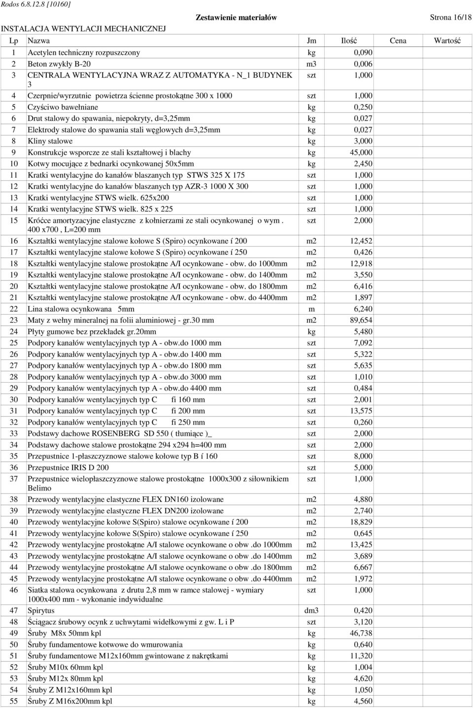 d=3,25mm kg 0,027 8 Kliny stalowe kg 3,000 9 Konstrukcje wsporcze ze stali kształtowej i blachy kg 45,000 10 Kotwy mocujące z bednarki ocynkowanej 50x5mm kg 2,450 11 Kratki wentylacyjne do kanałów