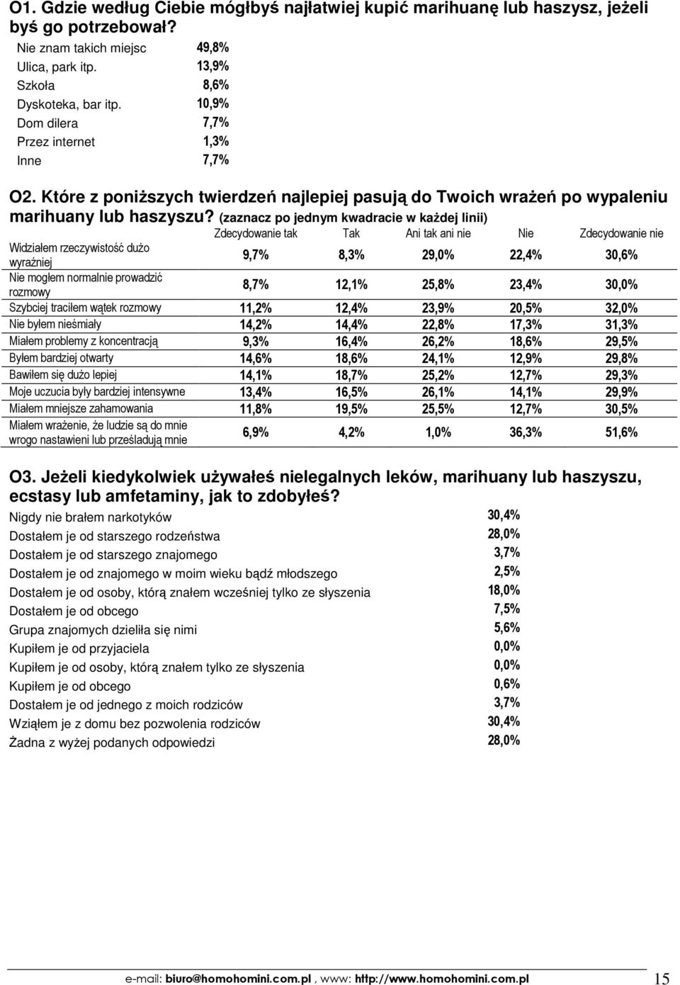 (zaznacz po jednym kwadracie w każdej linii) Zdecydowanie tak Tak Ani tak ani nie Nie Zdecydowanie nie Widziałem rzeczywistość dużo wyraźniej 9,7% 8,3% 29,0% 22,4% 30,6% Nie mogłem normalnie