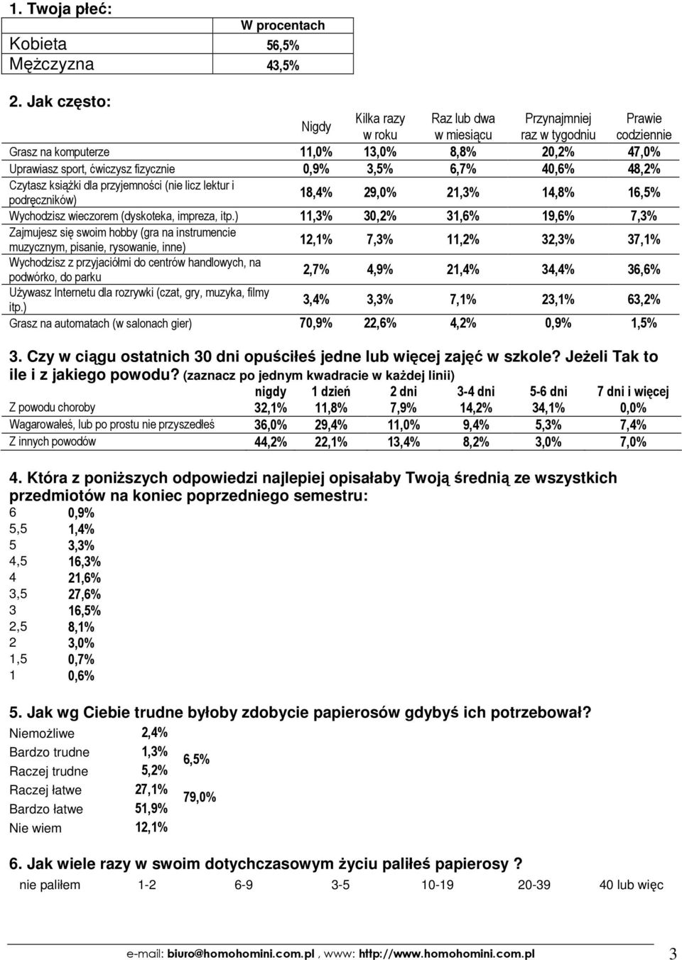 6,7% 40,6% 48,2% Czytasz książki dla przyjemności (nie licz lektur i podręczników) 18,4% 29,0% 21,3% 14,8% 16,5% Wychodzisz wieczorem (dyskoteka, impreza, itp.