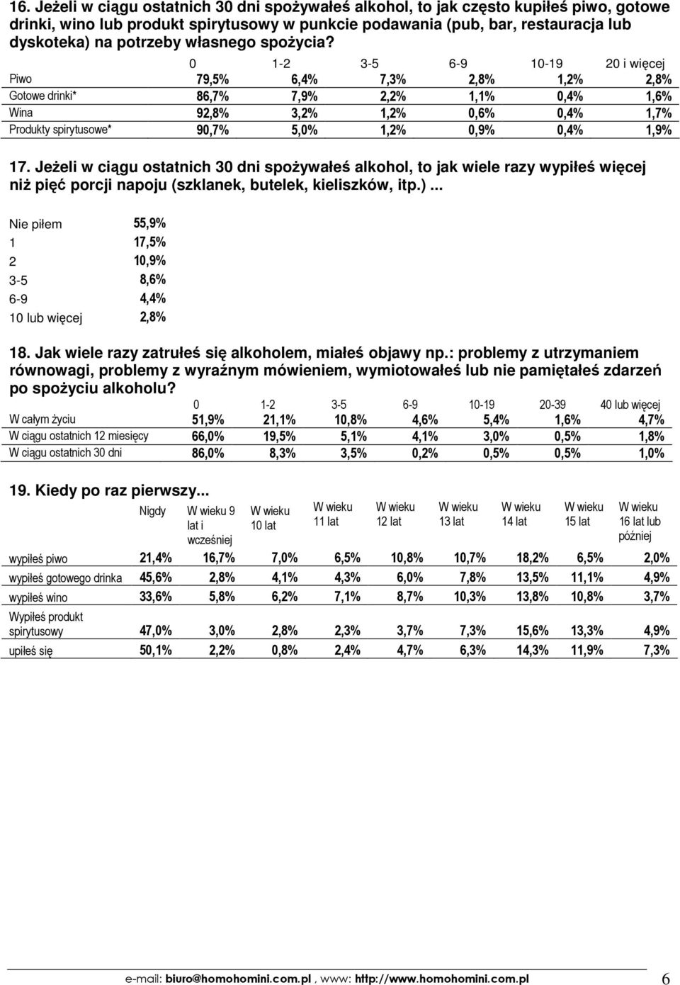0 1-2 3-5 6-9 10-19 20 i więcej Piwo 79,5% 6,4% 7,3% 2,8% 1,2% 2,8% Gotowe drinki* 86,7% 7,9% 2,2% 1,1% 0,4% 1,6% Wina 92,8% 3,2% 1,2% 0,6% 0,4% 1,7% Produkty spirytusowe* 90,7% 5,0% 1,2% 0,9% 0,4%