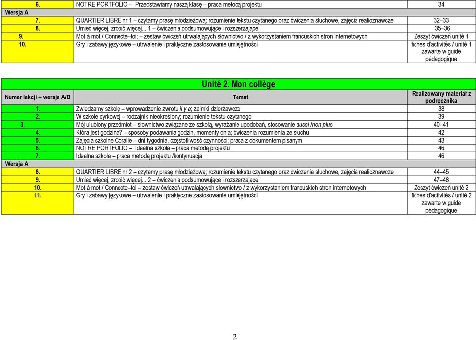 .. 1 ćwiczenia podsumowujące i rozszerzające 35 36 9. Mot à mot / Connecte toi; zestaw ćwiczeń utrwalających słownictwo / z wykorzystaniem francuskich stron internetowych Zeszyt ćwiczeń unité 1 10.