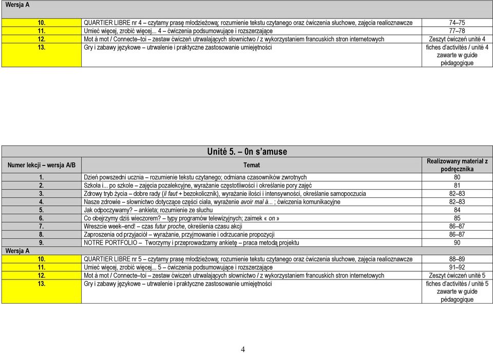 Gry i zabawy językowe utrwalenie i praktyczne zastosowanie umiejętności fiches d activités / unité 4 Unité 5. 0n s amuse 1.