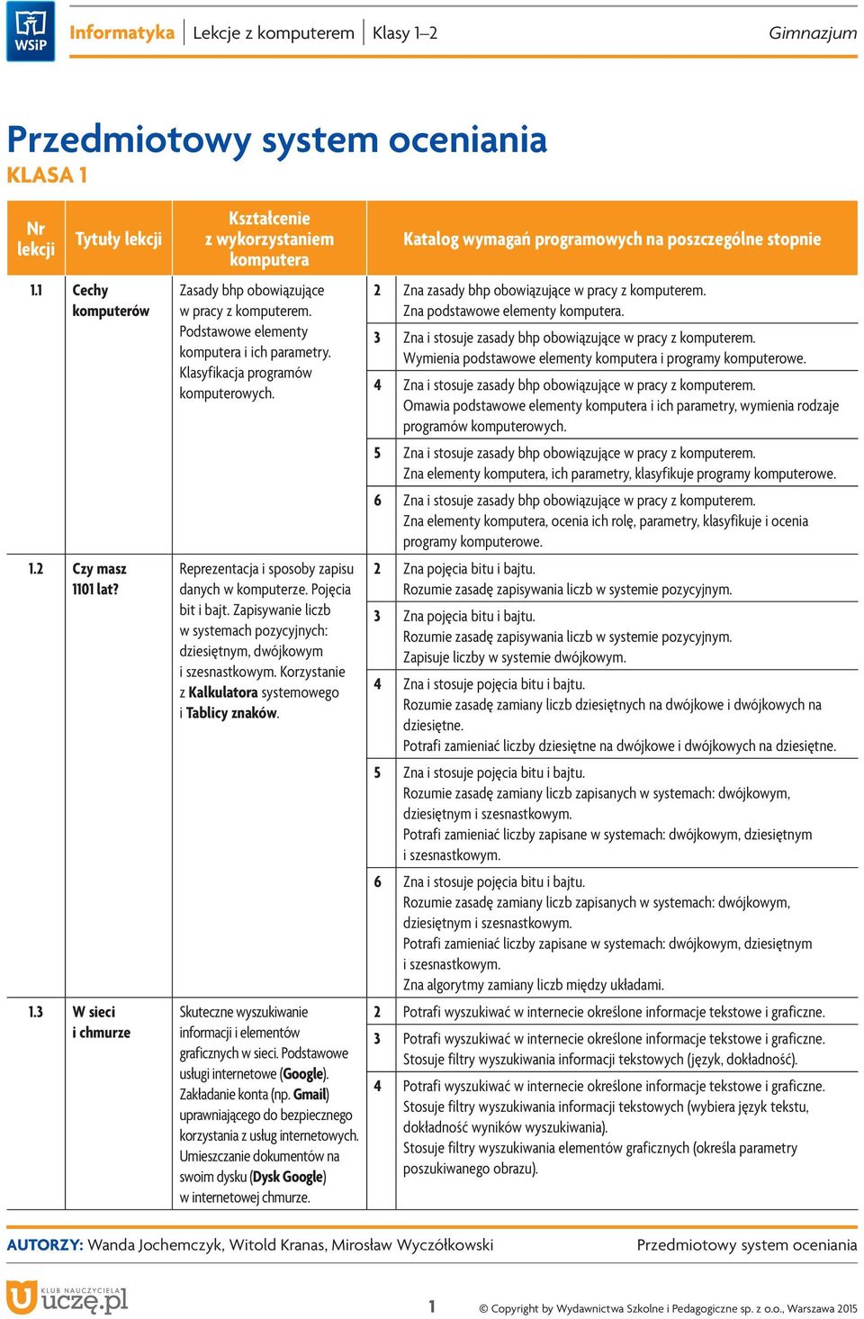 Korzystanie z Kalkulatora systemowego i Tablicy znaków. Skuteczne wyszukiwanie informacji i elementów graficznych w sieci. Podstawowe usługi internetowe (Google). Zakładanie konta (np.