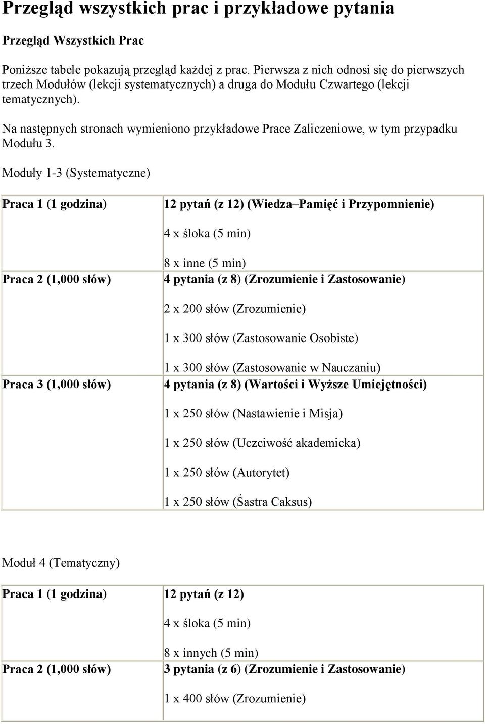 Na następnych stronach wymieniono przykładowe Prace Zaliczeniowe, w tym przypadku Modułu 3.