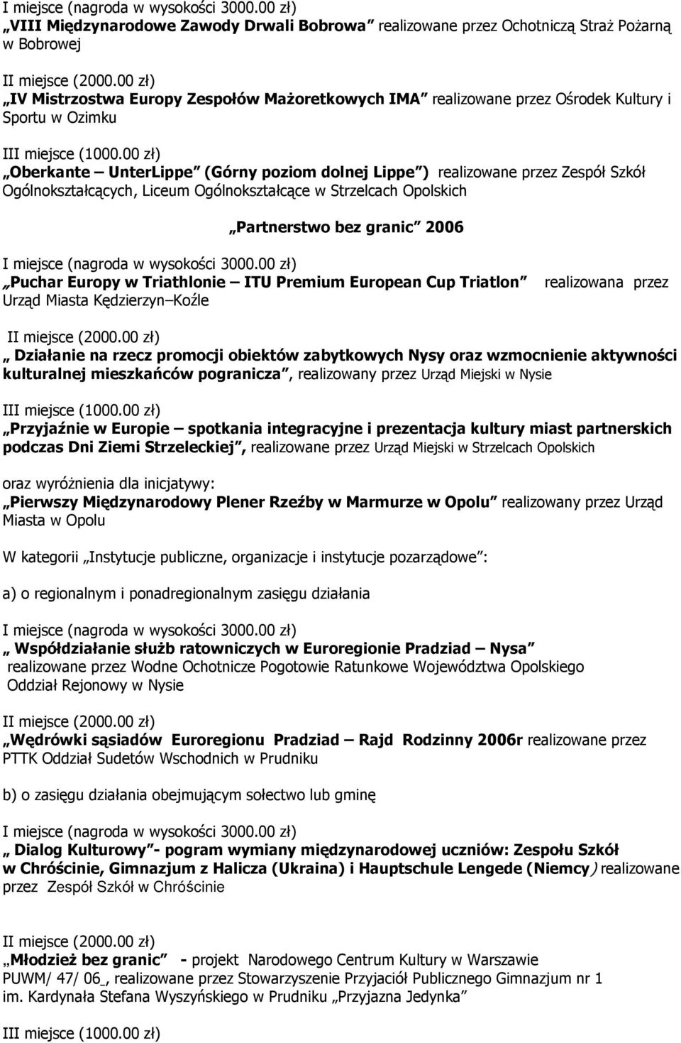 Triathlonie ITU Premium European Cup Triatlon realizowana przez Urząd Miasta Kędzierzyn Koźle Działanie na rzecz promocji obiektów zabytkowych Nysy oraz wzmocnienie aktywności kulturalnej mieszkańców