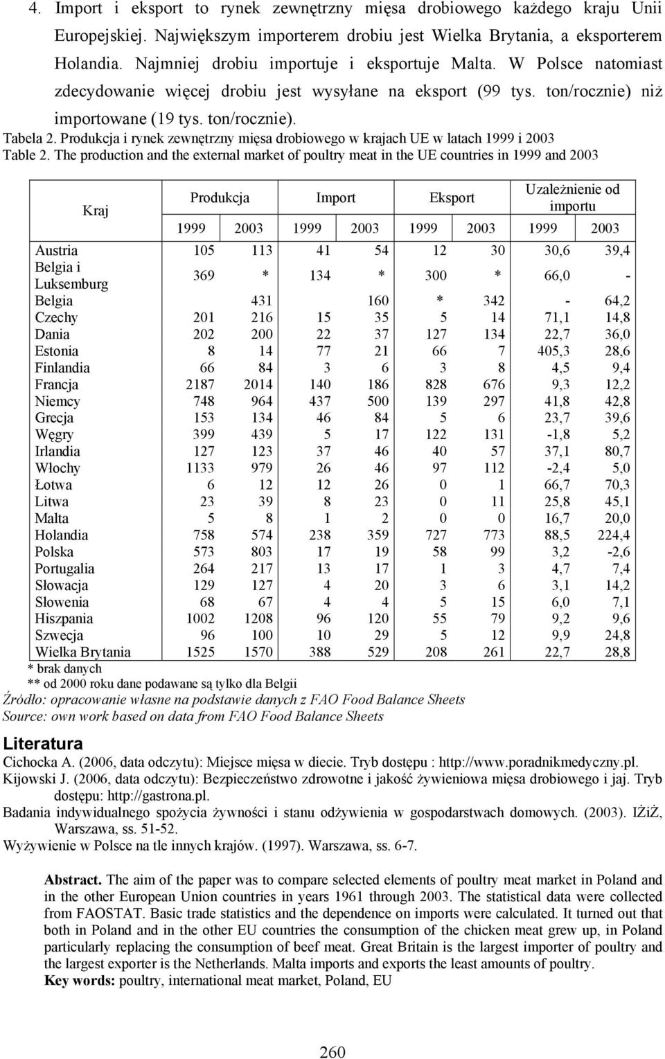 Produkcja i rynek zewnętrzny mięsa drobiowego w krajach UE w latach 1999 i 2003 Table 2.