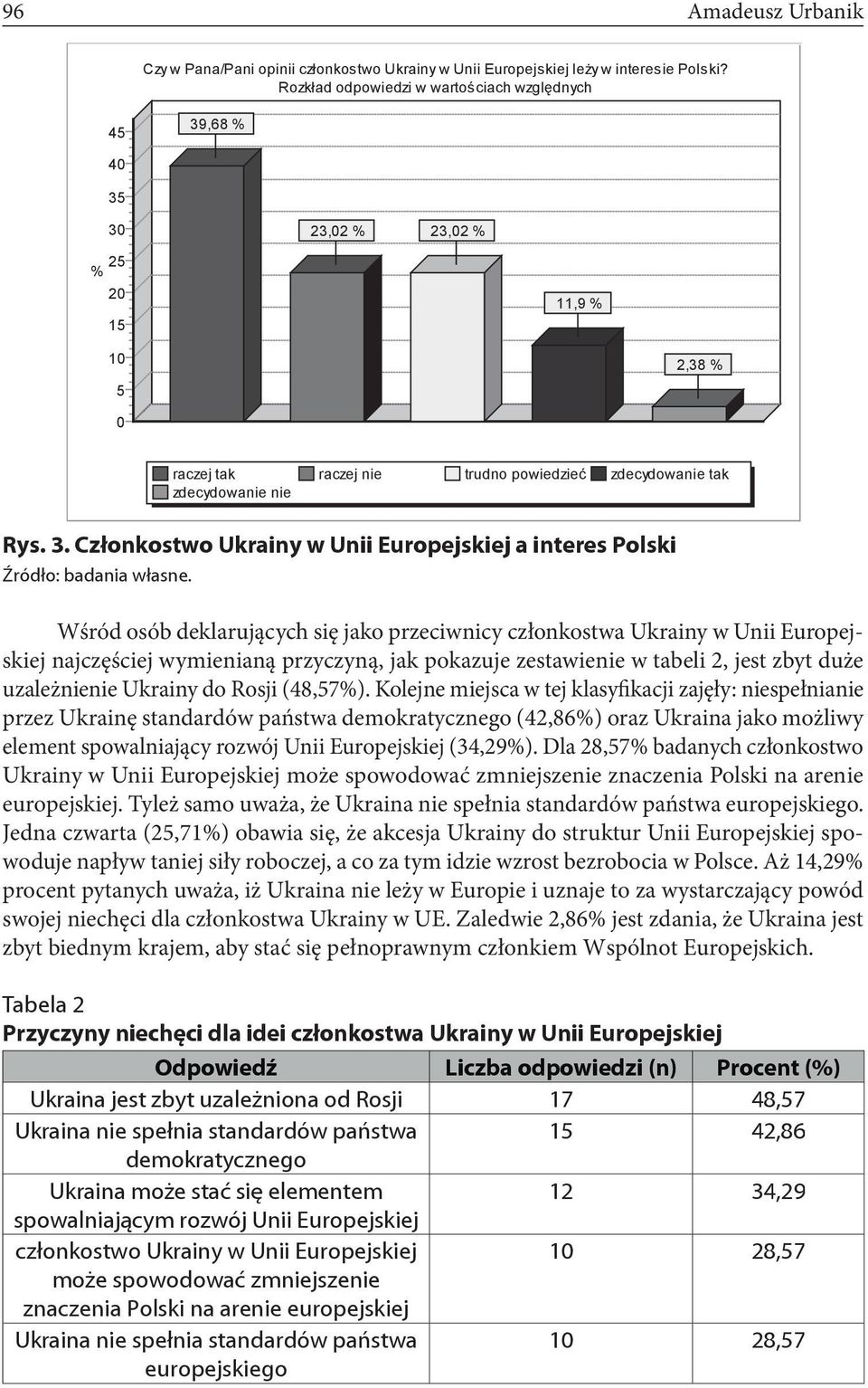 3. Rys. Członkostwo 3. Ukrainy w Unii Europejskiej a interes a interes Polski Polski Źródło: Źródło: badania badania własne.