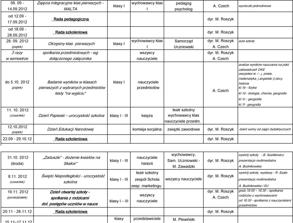 2012 12.10.2012 Zajęcia integracyjne klas pierwszych - MALTA Rada pedagogiczna spotkania przedmiotowych - wg dołączonego załącznika Dzień Papieski uroczystość szkolna Dzień Edukacji Narodowej 22.