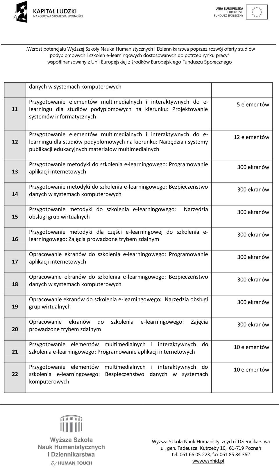 Przygotowanie metodyki do szkolenia e-learningowego: Programowanie aplikacji internetowych Przygotowanie metodyki do szkolenia e-learningowego: Bezpieczeństwo danych w systemach komputerowych 12