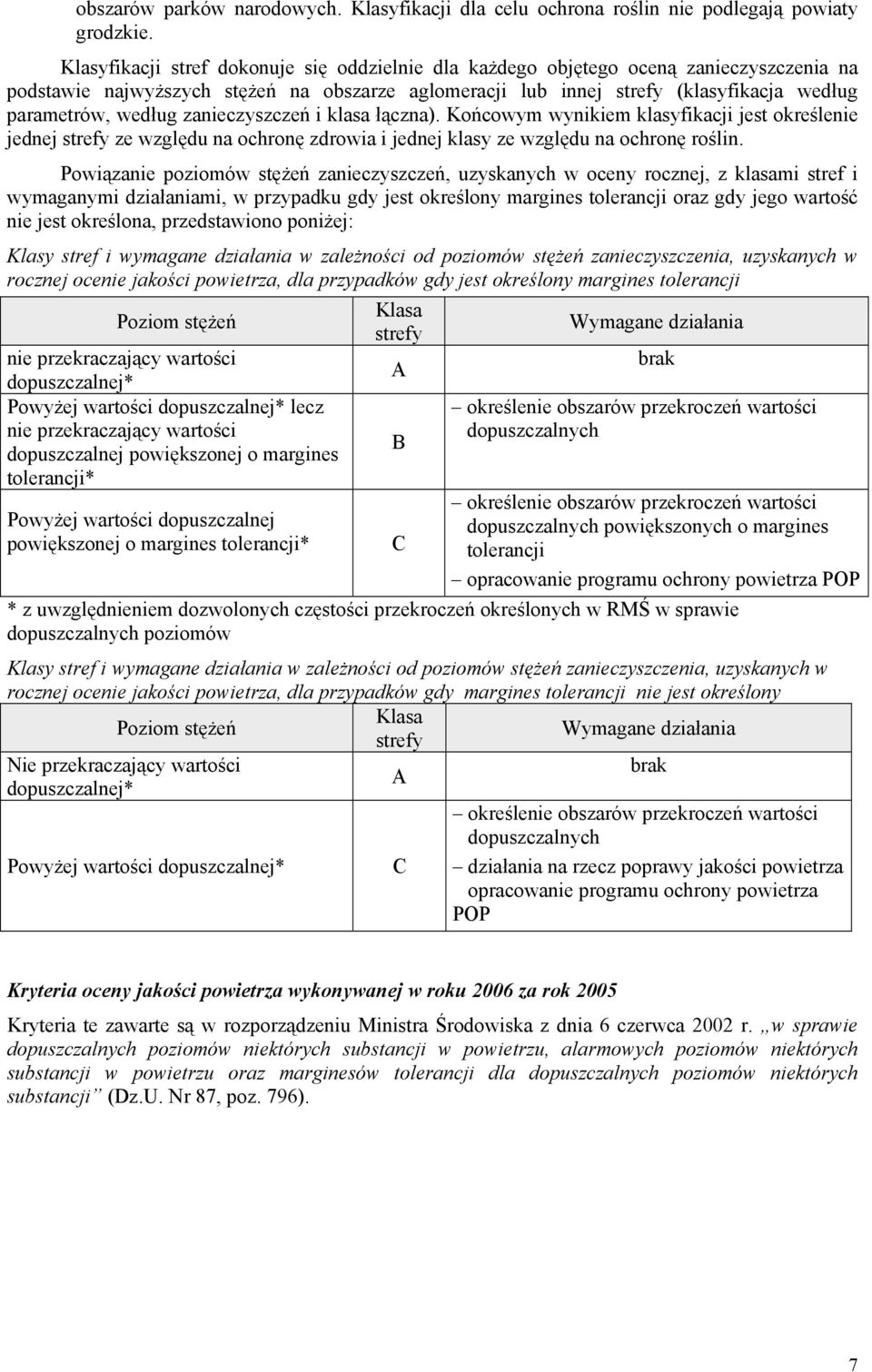 zanieczyszczeń i klasa łączna). Końcowym wynikiem klasyfikacji jest określenie jednej strefy ze względu na ochronę zdrowia i jednej klasy ze względu na ochronę roślin.