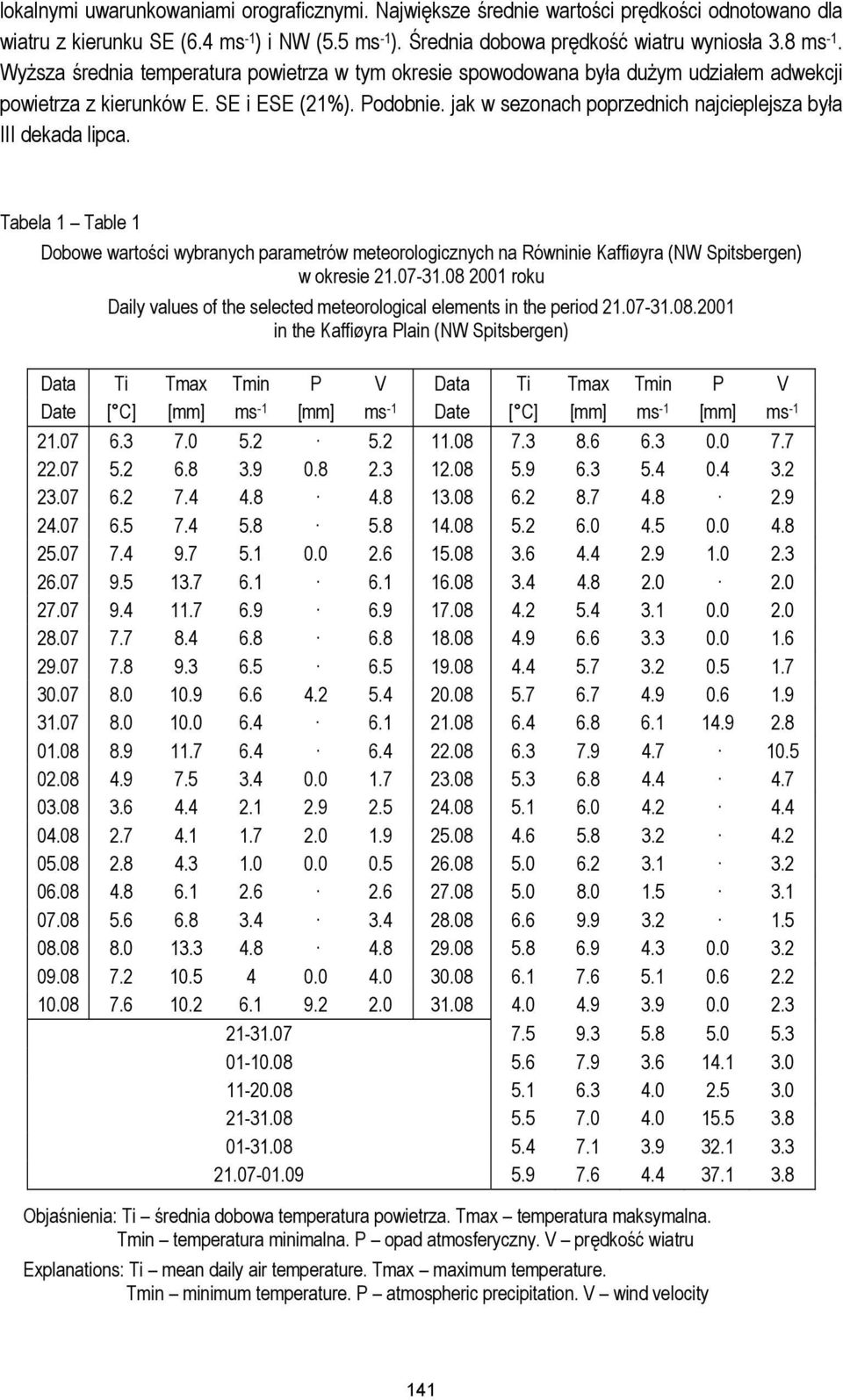 jak w sezonach poprzednich najcieplejsza była III dekada lipca. Tabela 1 Table 1 Dobowe wartości wybranych parametrów meteorologicznych na Równinie Kaffiøyra (NW Spitsbergen) w okresie 21.07-31.