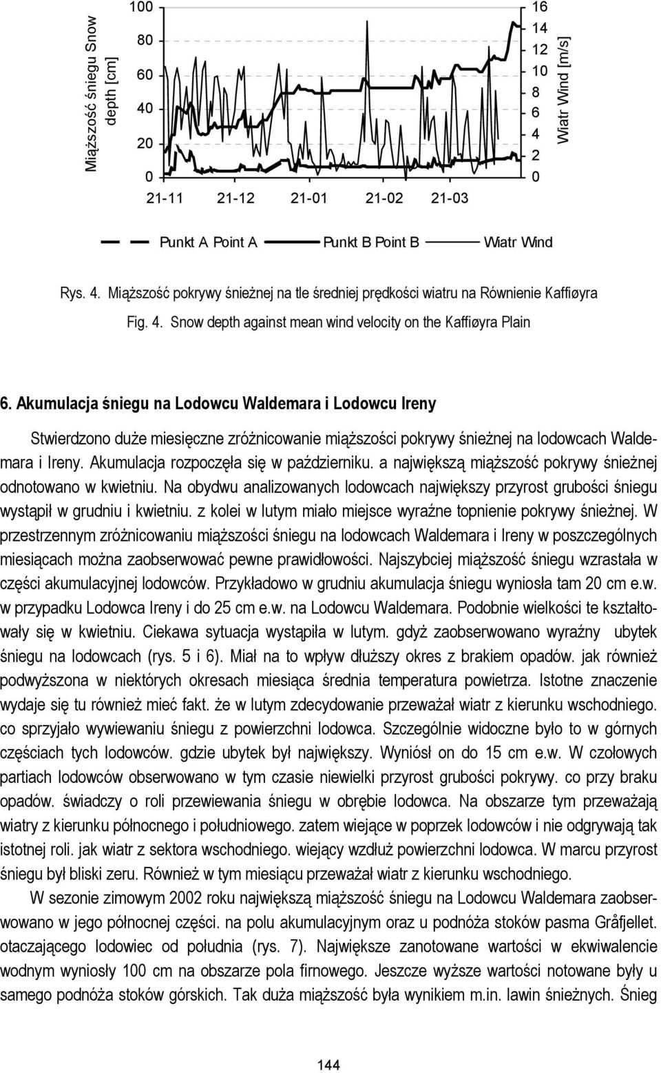 Akumulacja śniegu na Lodowcu Waldemara i Lodowcu Ireny Stwierdzono duże miesięczne zróżnicowanie miąższości pokrywy śnieżnej na lodowcach Waldemara i Ireny. Akumulacja rozpoczęła się w październiku.