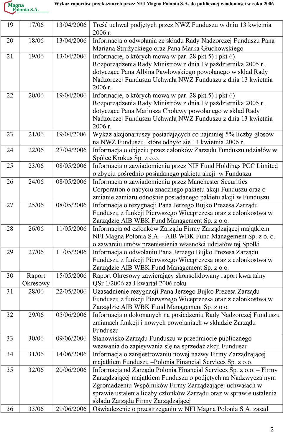 , dotyczące Pana Albina Pawłowskiego powołanego w skład Rady Nadzorczej Uchwałą NWZ z dnia 13 kwietnia 22 20/06 19/04/2006 Informacje, o których mowa w par.