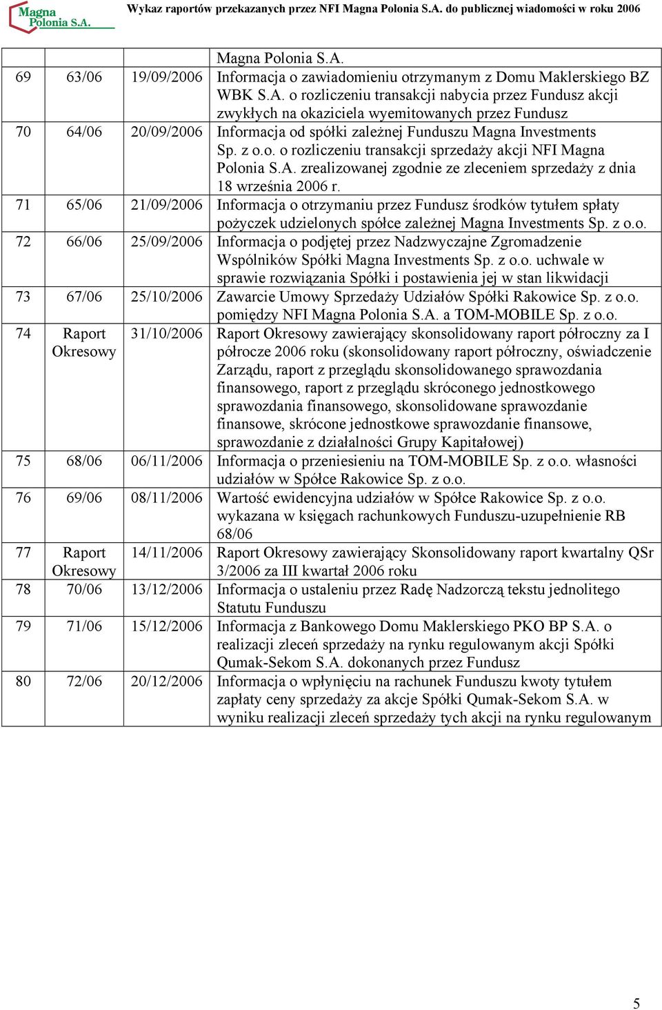 zrealizowanej zgodnie ze zleceniem sprzedaży z dnia 18 września 71 65/06 21/09/2006 Informacja o otrzymaniu przez Fundusz środków tytułem spłaty pożyczek udzielonych spółce zależnej Magna Investments