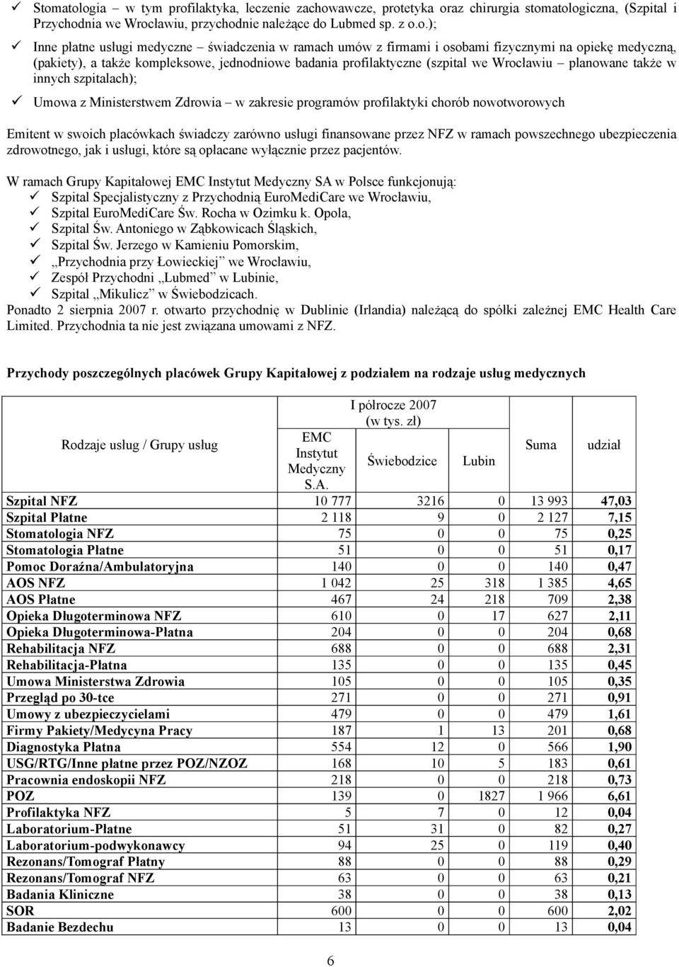 szpitalach); Umowa z Ministerstwem Zdrowia w zakresie programów profilaktyki chorób nowotworowych Emitent w swoich placówkach świadczy zarówno usługi finansowane przez NFZ w ramach powszechnego