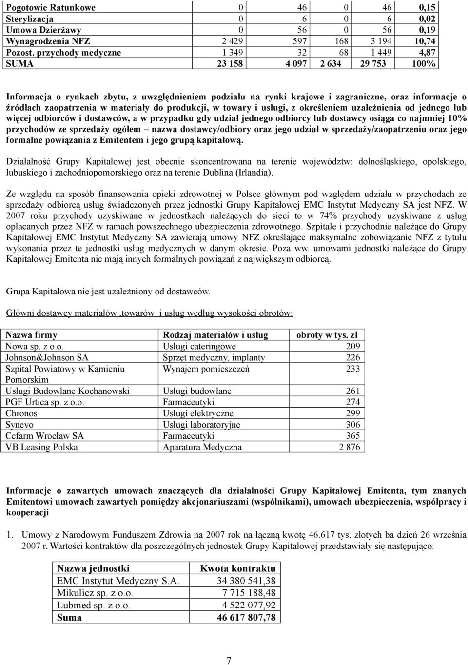 zaopatrzenia w materiały do produkcji, w towary i usługi, z określeniem uzależnienia od jednego lub więcej odbiorców i dostawców, a w przypadku gdy udział jednego odbiorcy lub dostawcy osiąga co