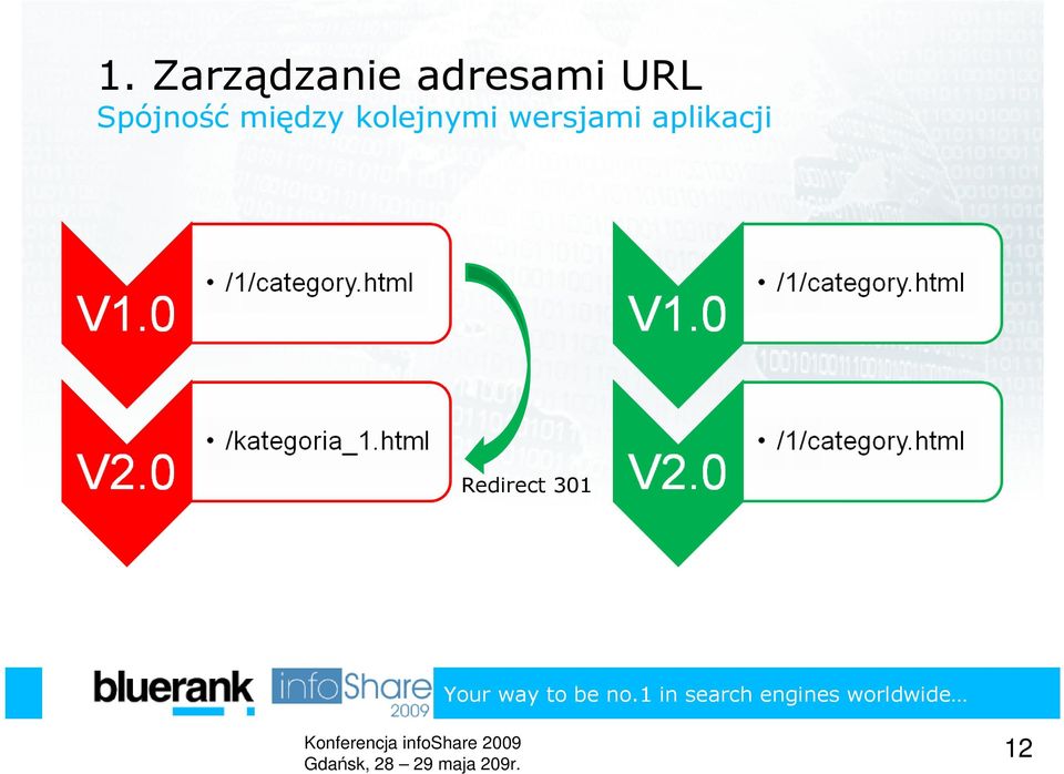 między kolejnymi