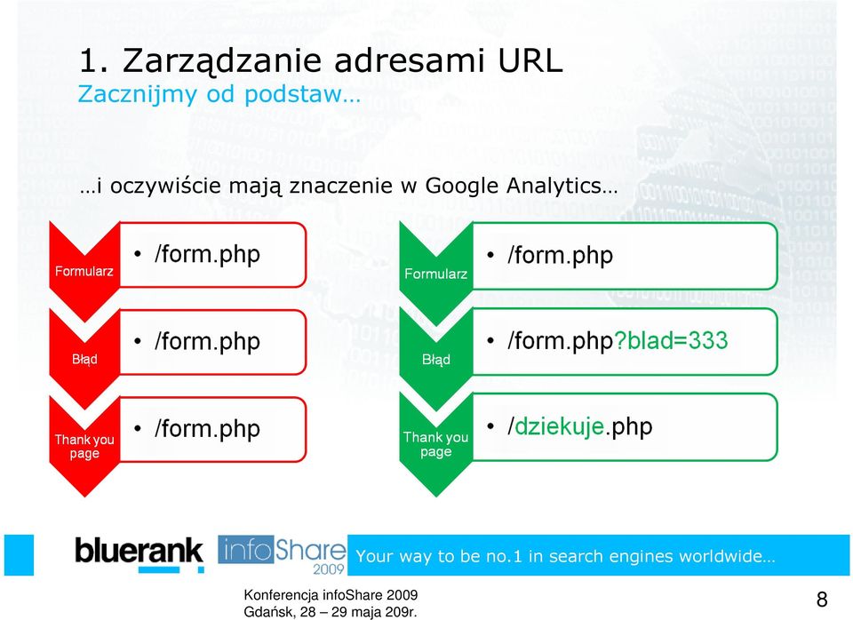 i oczywiście mają