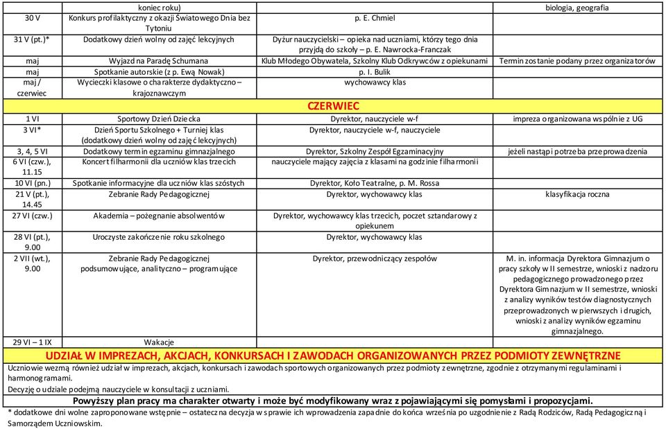 Nawrocka-Franczak maj Wyjazd na Paradę Schumana Klub Młodego Obywatela, Szkolny Klub Odkrywców z opiekunami Termin zostanie podany przez organiza torów maj Spotkanie autorskie (z p.