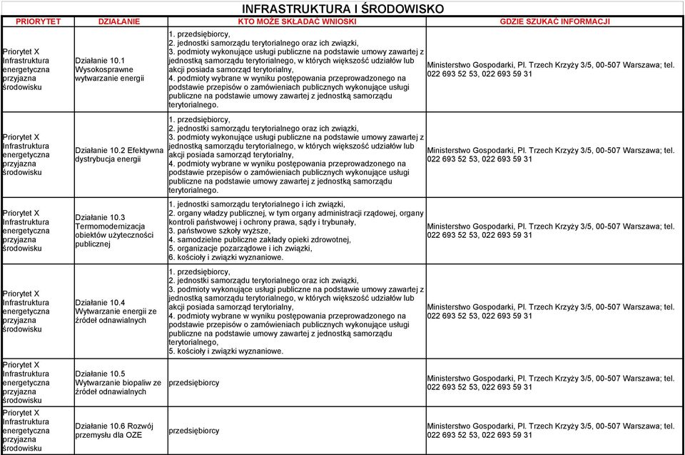 jednostki samorządu terytorialnego oraz ich związki, 3.