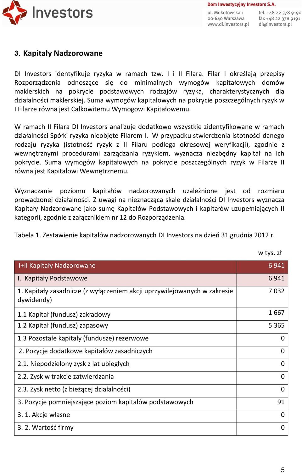 maklerskiej. Suma wymogów kapitałowych na pokrycie poszczególnych ryzyk w I Filarze równa jest Całkowitemu Wymogowi Kapitałowemu.