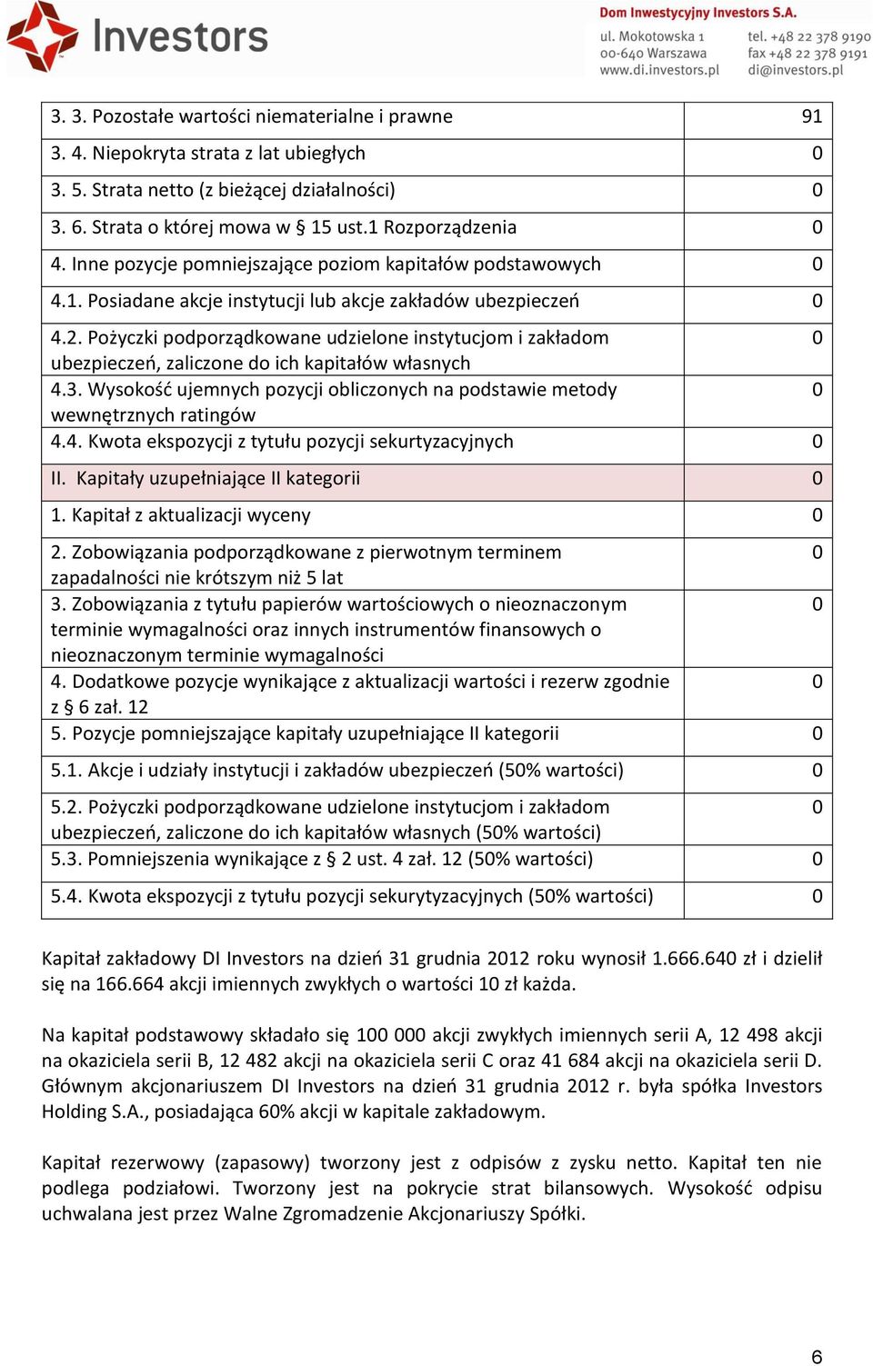 Pożyczki podporządkowane udzielone instytucjom i zakładom 0 ubezpieczeń, zaliczone do ich kapitałów własnych 4.3. Wysokość ujemnych pozycji obliczonych na podstawie metody 0 wewnętrznych ratingów 4.4. Kwota ekspozycji z tytułu pozycji sekurtyzacyjnych 0 II.