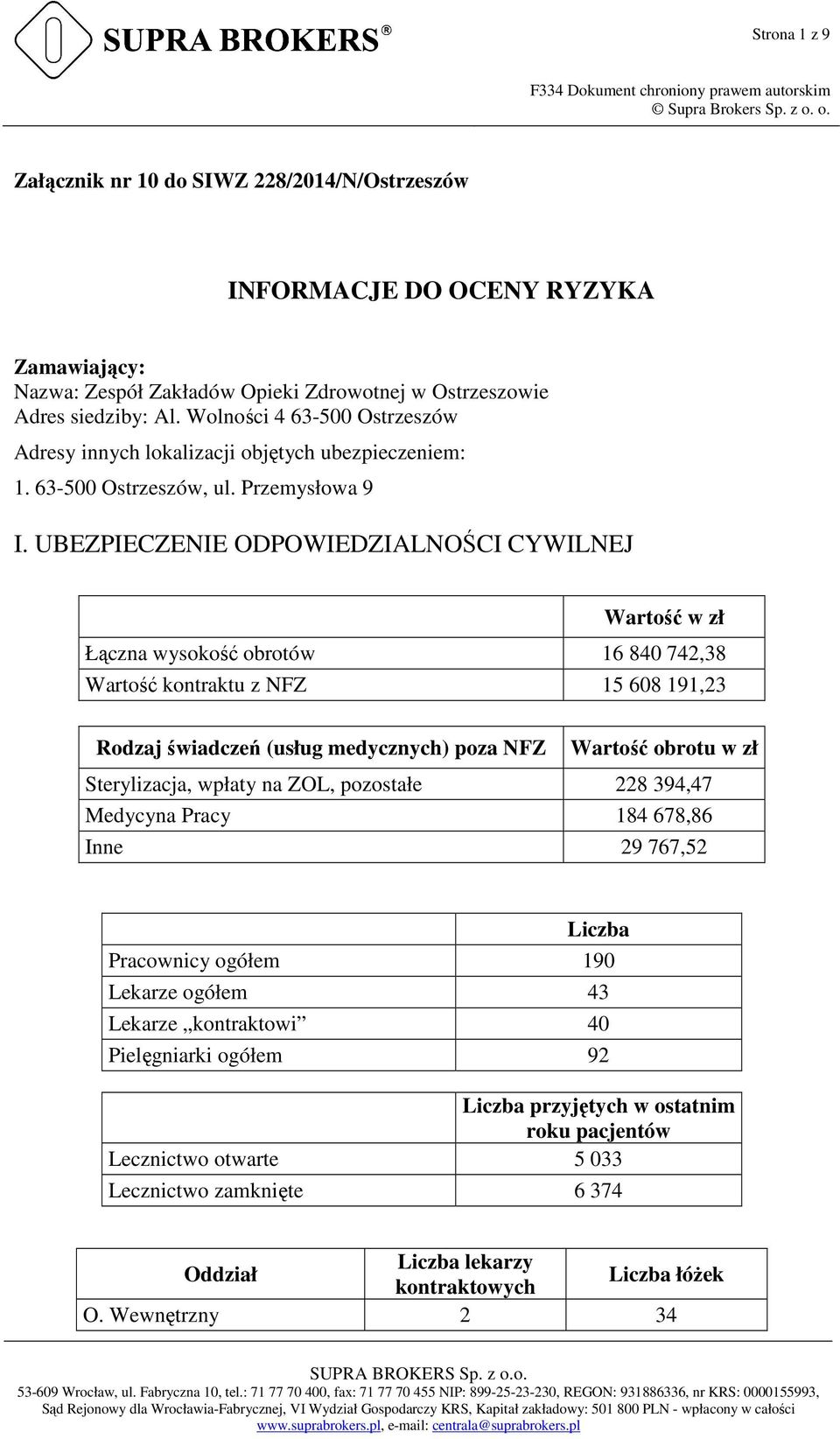 UBEZPIECZENIE ODPOWIEDZIALNOŚCI CYWILNEJ Wartość w zł Łączna wysokość obrotów 16 840 742,38 Wartość kontraktu z NFZ 15 608 191,23 Rodzaj świadczeń (usług medycznych) poza NFZ Wartość obrotu w zł