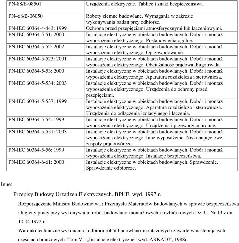 Wymagania w zakresie wykonywania badań przy odbiorze. Ochrona przed przepięciami atmosferycznymi lub łączeniowymi. wyposażenia elektrycznego. Postanowienia ogólne. wyposażenia elektrycznego. Oprzewodowanie.