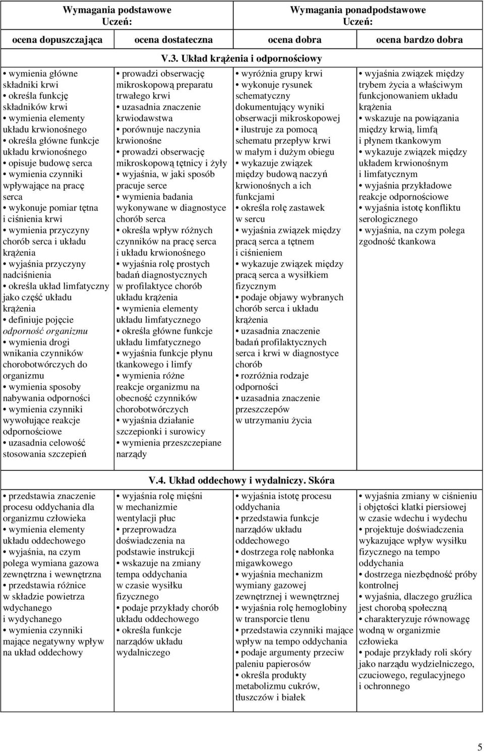 organizmu wymienia drogi wnikania czynników chorobotwórczych do organizmu wymienia sposoby nabywania odporności wywołujące reakcje odpornościowe uzasadnia celowość stosowania szczepień V.3.