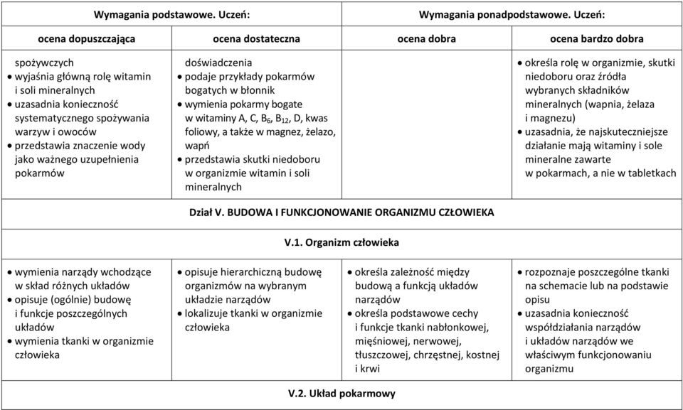 organizmie witamin i soli mineralnych Dział V.