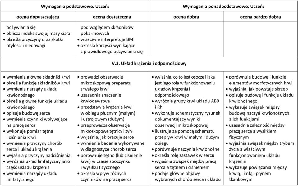 Układ krążenia i odpornościowy wymienia główne składniki krwi określa funkcję składników krwi wymienia narządy układu krwionośnego określa główne funkcje układu krwionośnego opisuje budowę serca