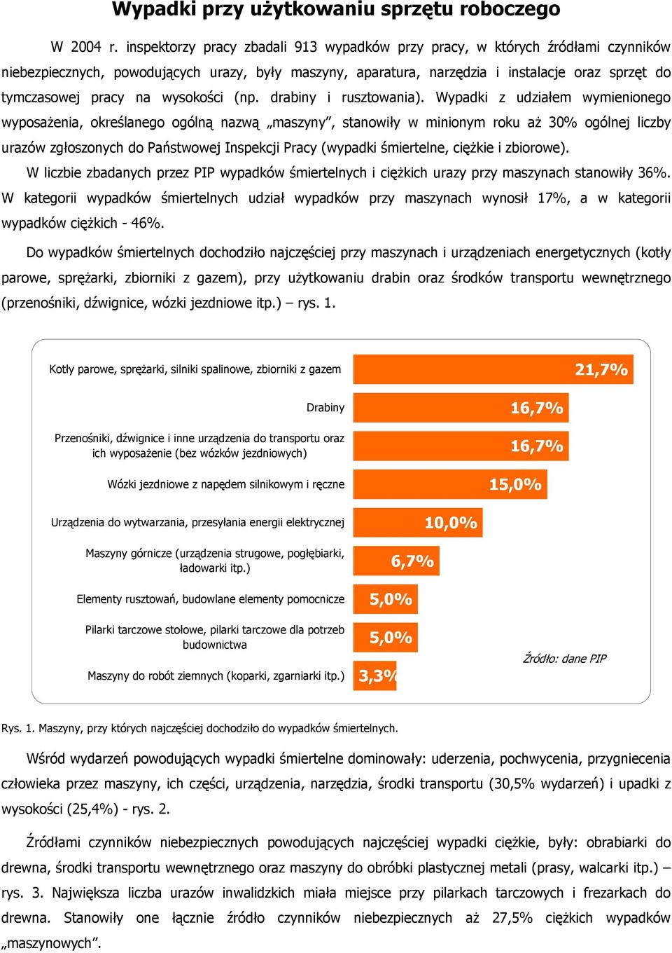 na wysokości (np. drabiny i rusztowania).