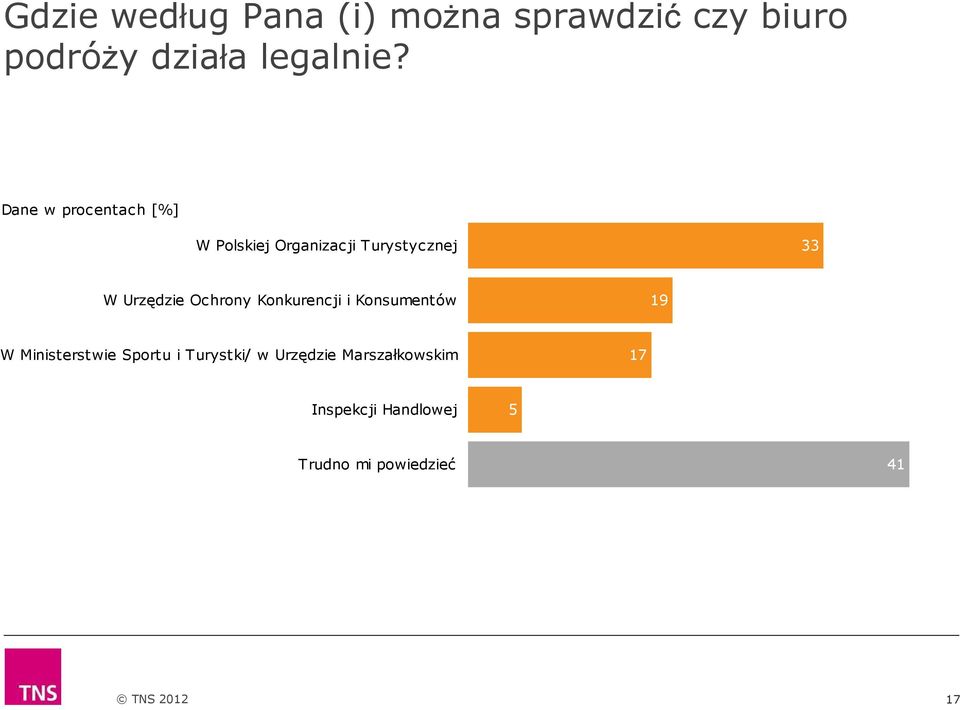 Ochrony Konkurencji i Konsumentów 19 W Ministerstwie Sportu i Turystki/ w