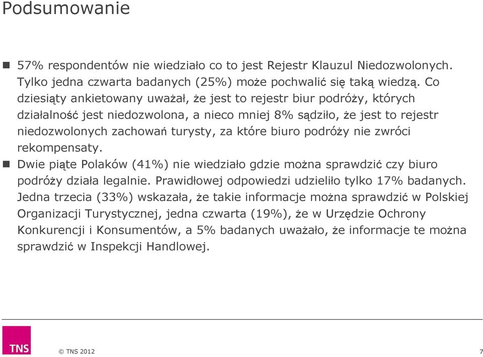 biuro podróży nie zwróci rekompensaty. Dwie piąte Polaków (41%) nie wiedziało gdzie można sprawdzić czy biuro podróży działa legalnie. Prawidłowej odpowiedzi udzieliło tylko 17% badanych.