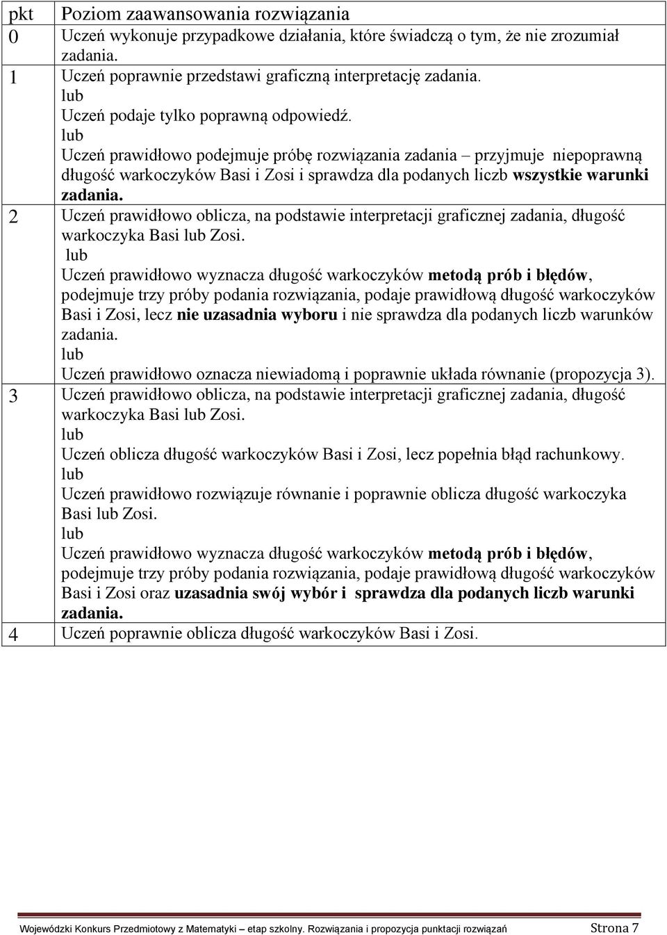 Uczeń prawidłowo podejmuje próbę rozwiązania zadania przyjmuje niepoprawną długość warkoczyków Basi i Zosi i sprawdza dla podanych liczb wszystkie warunki 2 Uczeń prawidłowo oblicza, na podstawie