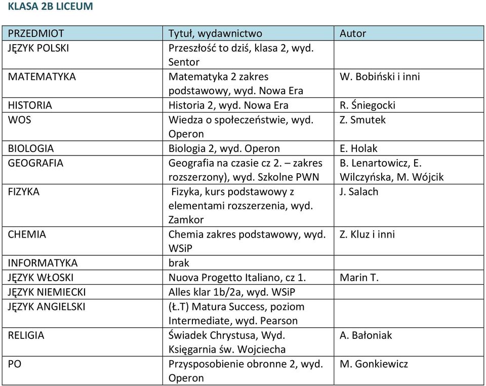 Wójcik Fizyka, kurs podstawowy z J. Salach elementami rozszerzenia, wyd. Chemia zakres podstawowy, wyd. Z. Kluz i inni INFORMATYKA brak JĘZYK WŁOSKI Nuova Progetto Italiano, cz 1. Marin T.