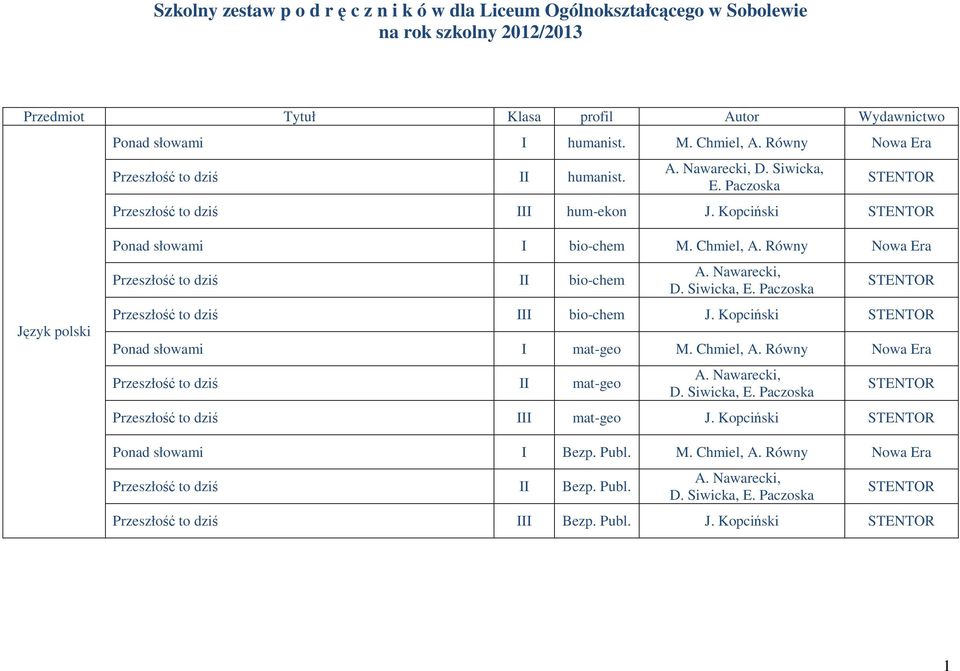 Równy Nowa Era Przeszłość to dziś A. Nawarecki, D. Siwicka, E. Paczoska STENTOR Przeszłość to dziś J. Kopciński STENTOR Ponad słowami M. Chmiel, A. Równy Nowa Era Przeszłość to dziś A.