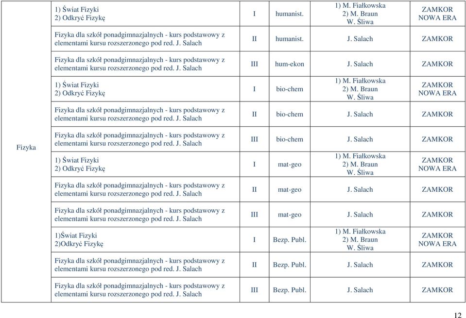 Fiałkowska 2) M. Braun W. Śliwa ZAMKOR J. Salach ZAMKOR J. Salach ZAMKOR 1) M. Fiałkowska 2) M. Braun W. Śliwa ZAMKOR J. Salach ZAMKOR J. Salach ZAMKOR 1) M. Fiałkowska 2) M. Braun W. Śliwa ZAMKOR J. Salach ZAMKOR J. Salach ZAMKOR 12