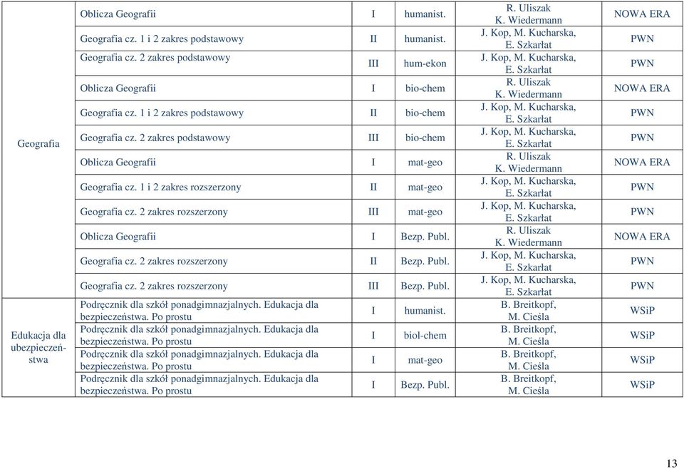 2 zakres rozszerzony Geografia cz. 2 zakres rozszerzony Podręcznik dla szkół ponadgimnazjalnych. Edukacja dla bezpieczeństwa. Po prostu Podręcznik dla szkół ponadgimnazjalnych.