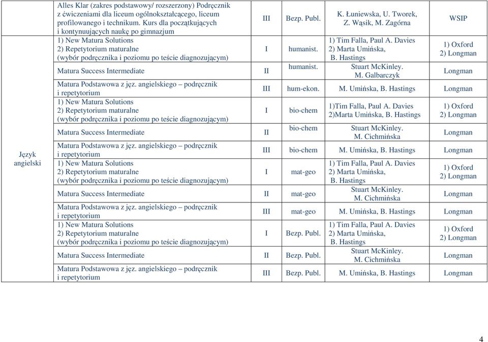 angielskiego podręcznik i repetytorium 1) New Matura Solutions 2) Repetytorium maturalne (wybór podręcznika i poziomu po teście diagnozującym) Matura Success  angielskiego podręcznik i repetytorium