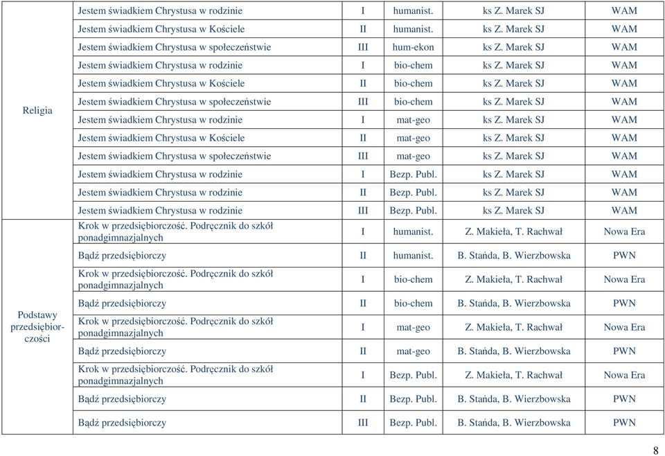 Marek SJ WAM Jestem świadkiem Chrystusa w rodzinie ks Z. Marek SJ WAM Jestem świadkiem Chrystusa w Kościele ks Z. Marek SJ WAM Jestem świadkiem Chrystusa w społeczeństwie ks Z.