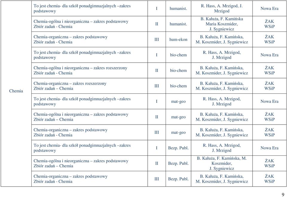 Hass, A. Mrzigod, J. Mrzigod Nowa Era Chemia-ogólna i nieorganiczna zakres rozszerzony Zbiór zadań - Chemia B. Kałuża, F. Kamińska, M. Koszmider, J.