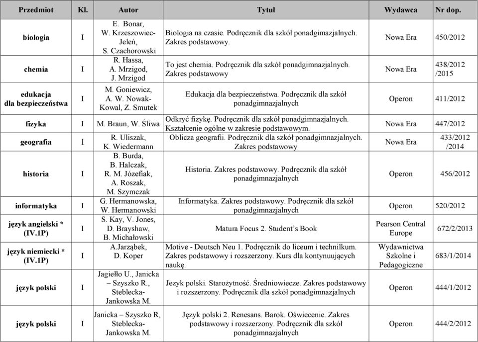Hermanowska, W. Hermanowski S. Kay, V. Jones, D. Brayshaw, B. Michałowski A.Jarząbek, D. Koper Jagiełło U., Janicka Szyszko R., Steblecka- Jankowska M. Janicka Szyszko R, Steblecka- Jankowska M.